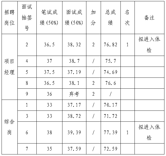 新澳门2024最新饮料